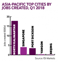 Apac city jobs Q1 2018